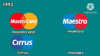 Evolution of Logo Mastercard Brands (1966-2026)