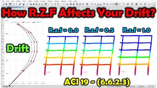 How Affects Rigid Zone Factor Your Drifts 2023
