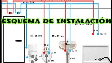 ¿Necesita un fontanero para instalar un cuarto de baño?