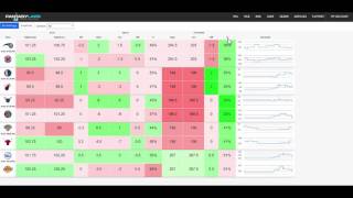 FantasyLabs NBA Vegas Dashboard