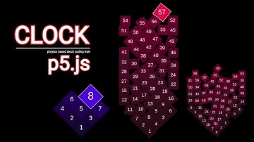 Clock in p5.js | Clock Coding Train in p5.js