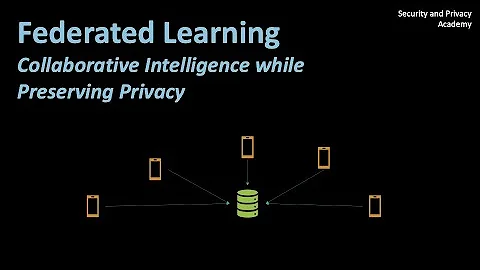 Federated Learning explained