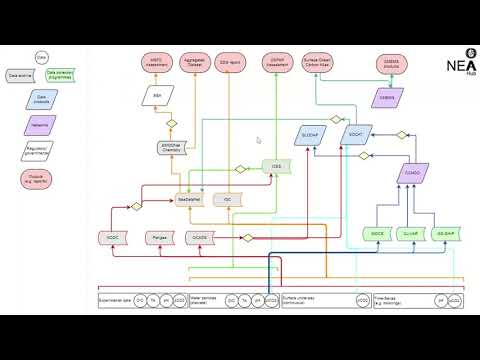 From source to synthesis – improving flow of ocean carbon data