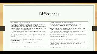 Basic Concepts of Software. Classification of Software with expected Competitive exam Questions screenshot 3