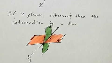 1.1 Points, Lines & Planes