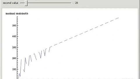 McNugget Problem and Frobenius Numbers