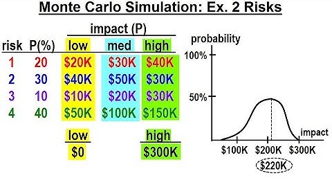 Statistics: Ch 4 Probability and Statistics (69 of 74)  Monte Carlo Simulation: Example 2 Risk