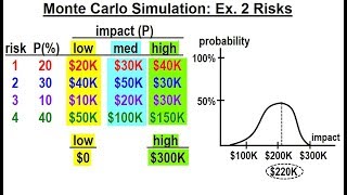 Statistics: Ch 4 Probability and Statistics (69 of 74)  Monte Carlo Simulation: Example 2 Risk