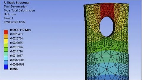 ANSYS Static Structural : Introduction of Stress analysis and Factor of Safety calculation by FEM
