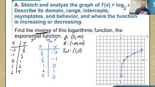 3 2 Day 2 Graphs of Logarithmic Functions