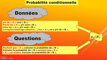 ch2 traduction énoncé