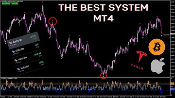 BEST SYSTEM INDICATOR MT4 BINARY OPTIONS - 75% WINRATE