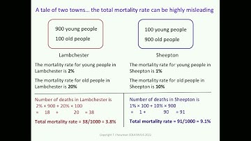 Why total mortality rates are often misleading: welcome to Lambchester and Sheepton