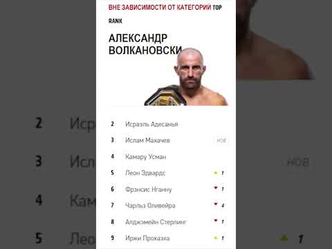 #махачев #махачевислам #p4p #ufc #ufcrussia #ufc_mma_sport #mma