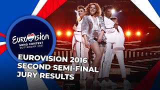 Eurovision 2016 | Second Semi-Final | JURY RESULTS