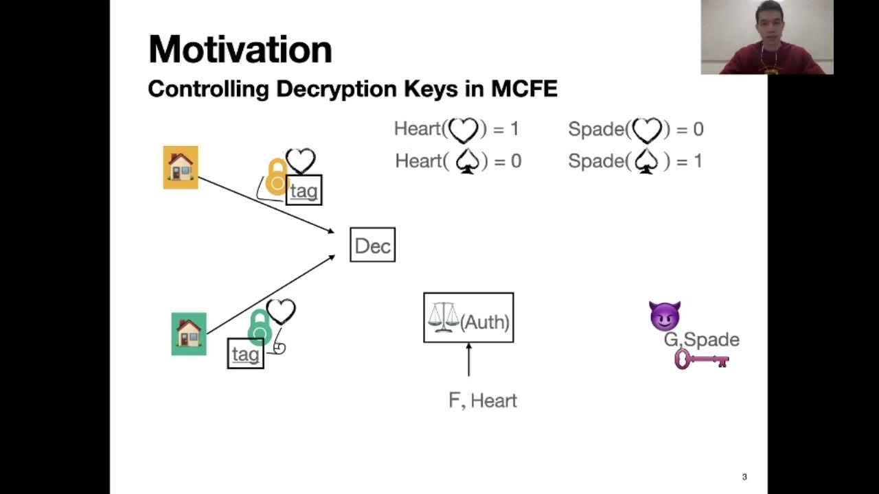Multi-Client Functional Encryption with Fine-Grained Access Control ...