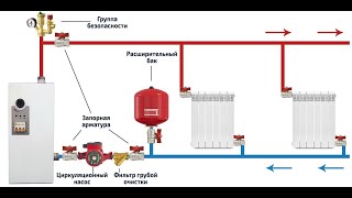 Отопление своими руками. Самый простой способ подключения электро котла.