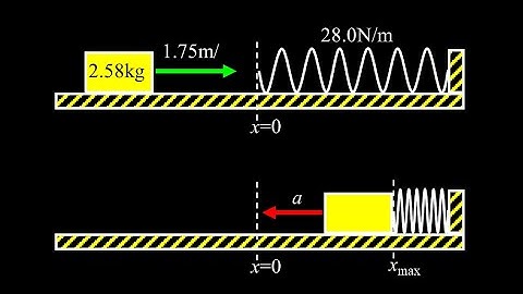 Block runs into a spring:  calculate maximum compression and maximum acceleration of the block.