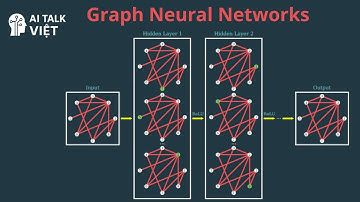 AI Talk Việt | Ep32 – Graph Neural Networks (GNNs): Hiểu Nhanh Mạng Neural Đồ thị Qua Ví Dụ Thực Tế