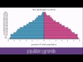 Population Dynamics and Growth Factors in Biology and Geography