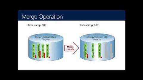 In Memory OLTP for DBA SQL Server 2012 R2 and 2014 95