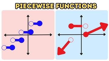How to Graph Piecewise Functions