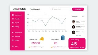 Admin Panel | UI Design with Html CSS
