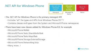 Building Apps for Windows Phone 8 Jump Start Introducing Windows Phone 8 Development Part 13