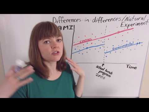 Video: Kodėl atsiranda skirtumai?