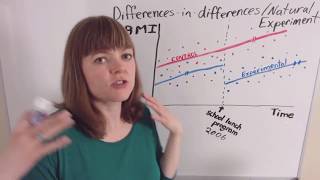 Identification, Part 4: Differences-in-differences \/ Natural Experiment