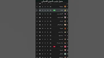 جدول ترتيب الدوري الاسباني 