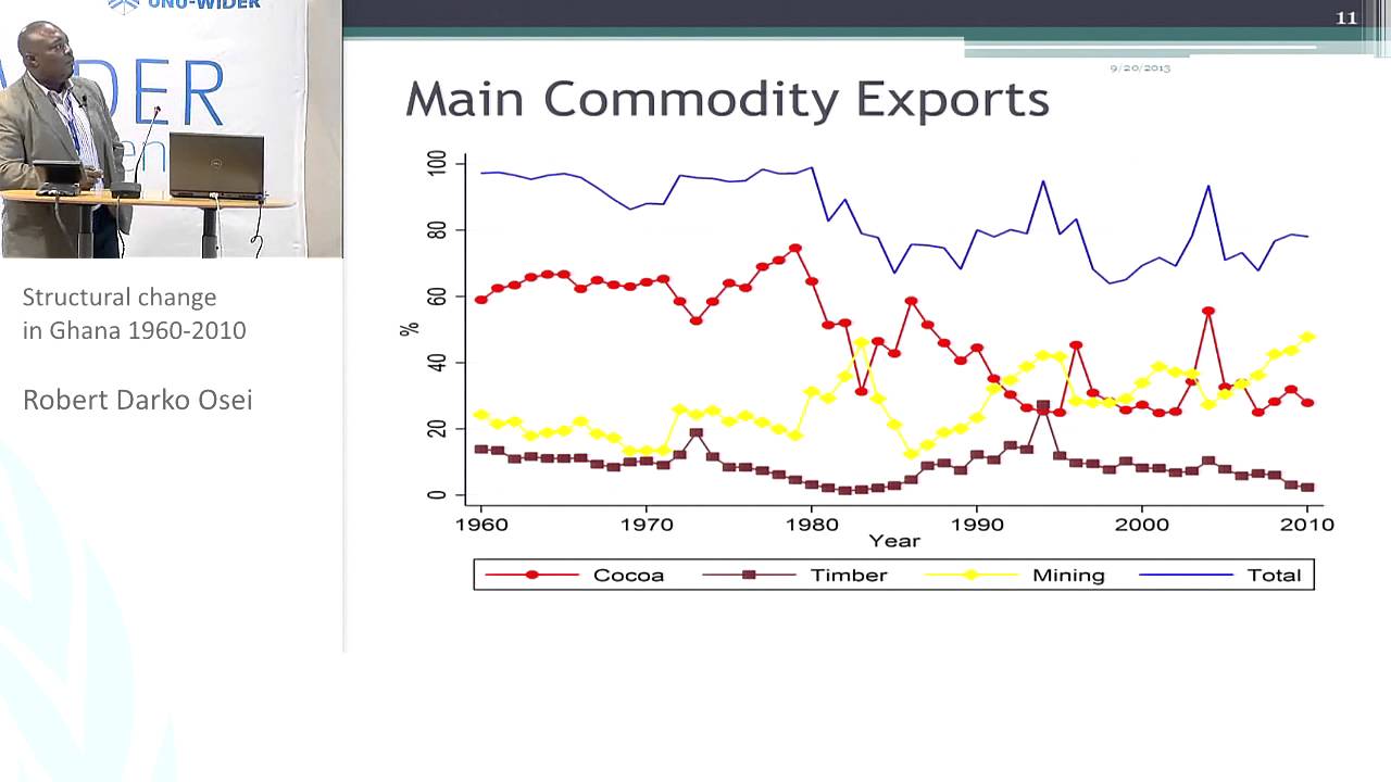 IGA Conference - Growth and Structural Change 3/3