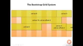 Bootstrap 3 grid system explained