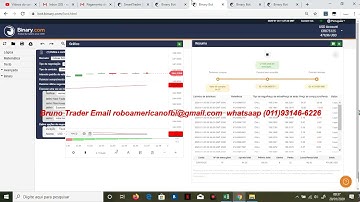 Binary.com 30% de lucro em minutos Day Trade lucrando $131 dólares em 30 minutos melhor Bot binary $