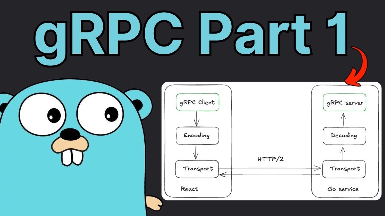 Introduction to gRPC | Tutorial from Melkey
