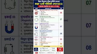 Bihar board class 12th physics syllabus