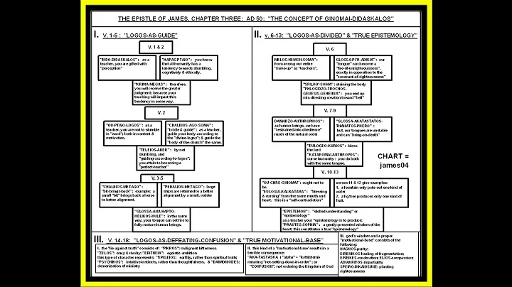 JAMES:  CHAPTER III:  THE CONCEPT OF "GINOMAI-DIDA...