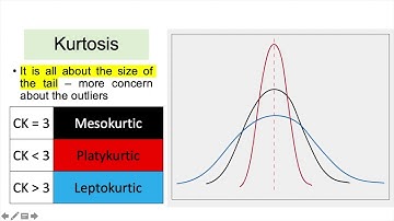 Using Microsoft Excel to Calculate Skewness & Kurtosis