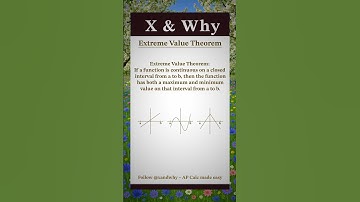 Extreme Value Theorem | AP Calculus Review Poster