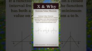 Extreme Value Theorem | AP Calculus Review Poster