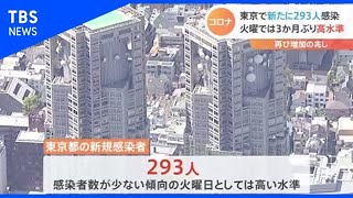 東京２９３人感染、火曜日としては約３か月ぶり高水準【Nスタ】