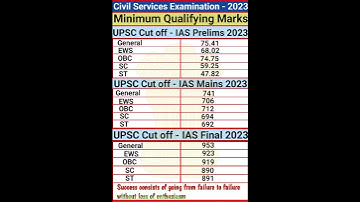 upsc prelims cutoff || upsc 2024 || upsc mains cutoff || upsc final cutoff 2023 #shorts #upsc #ias
