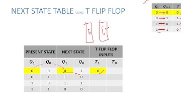 2 BIT COUNTER using T  Flip Flop