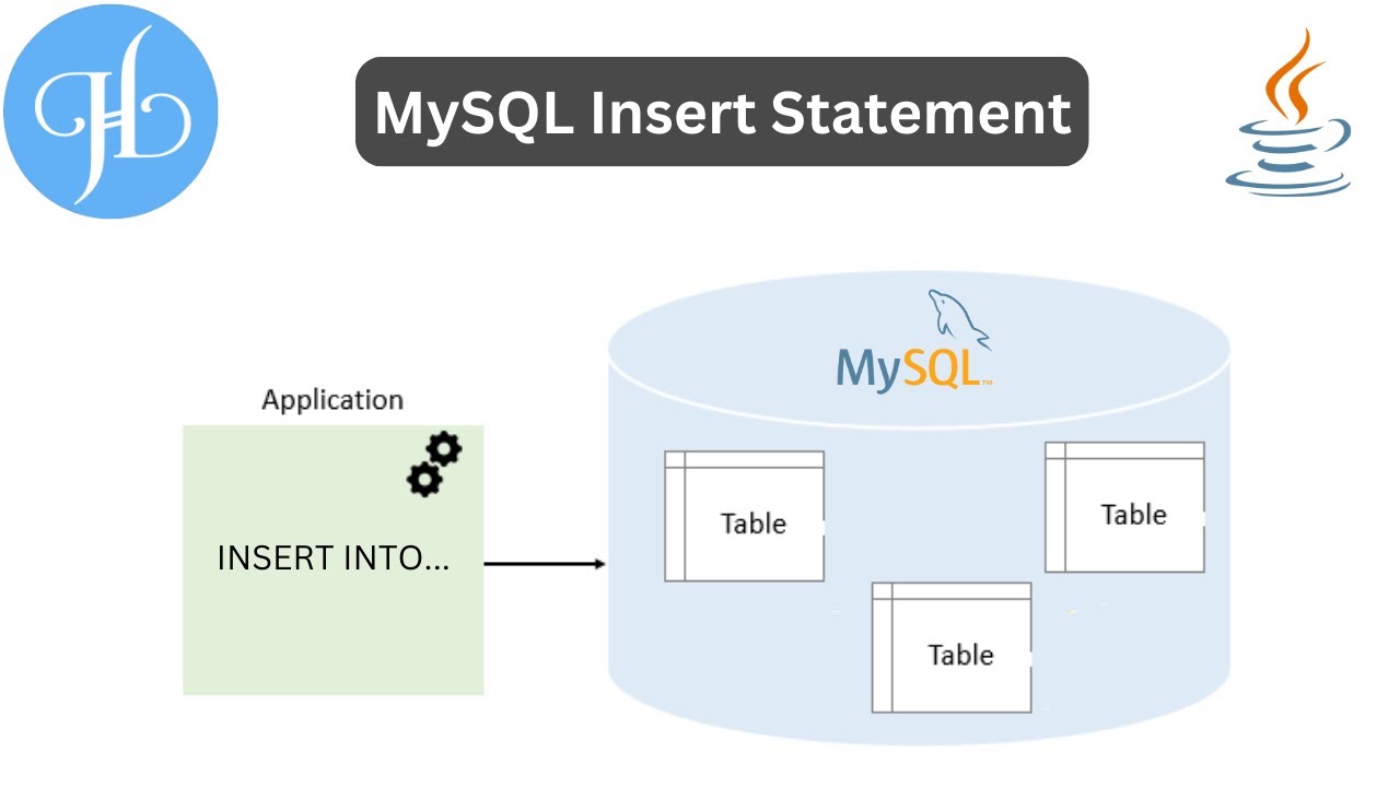MySQL Insert Statement and It's Uses With Examples - YouTube