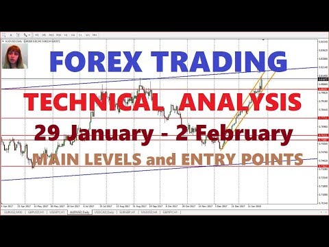 Forex analysis and trading