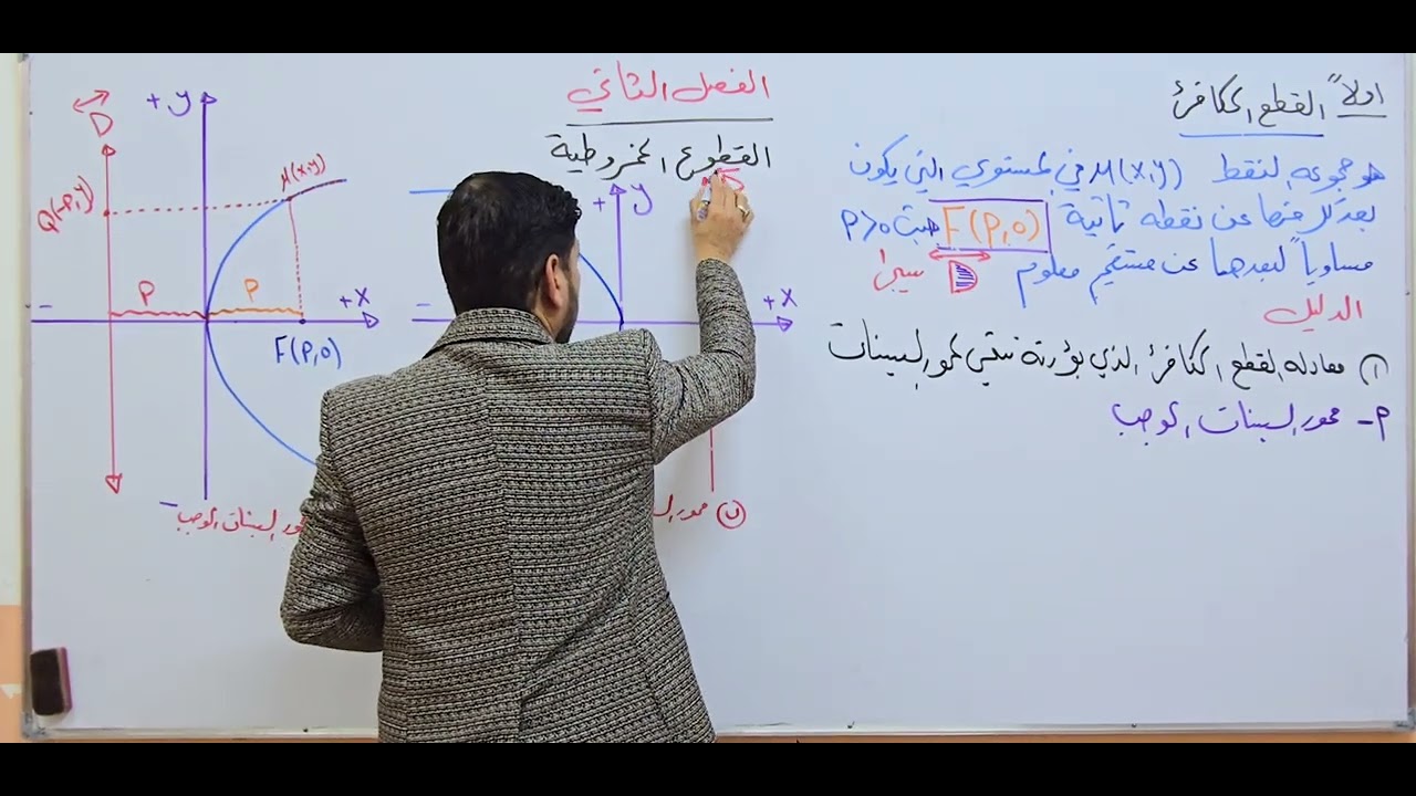 القطع المكافى الدرس الأول