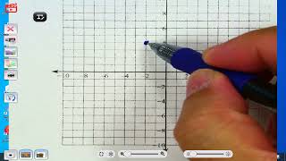 Graphing Cube Root Functions