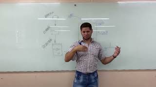 Técnico Industrial - Primeiros Passos Para O Refinamento De Óleos Vegetais - Processo De Degomagem.