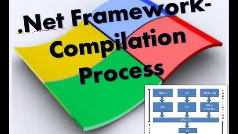 .NET Framework - Compilation Process/.net compilation process diagram/ Code execution model in .net