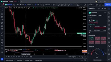 RUNE-THORChain Coin Token Price Prediction-Daily Analysis 2022 Chart